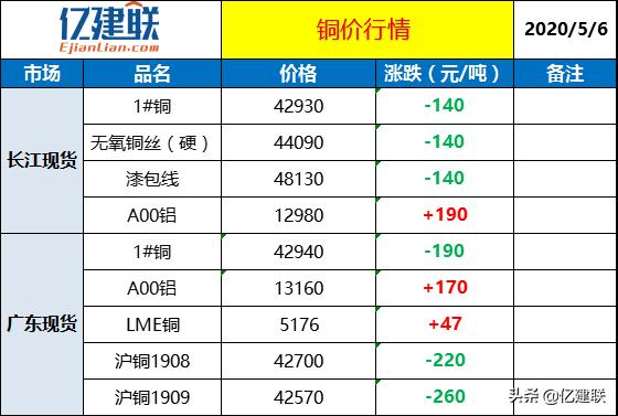 不锈钢螺旋网带 第421页