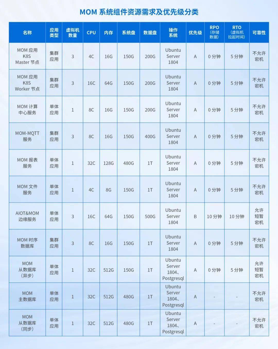 不锈钢螺旋网带 第394页