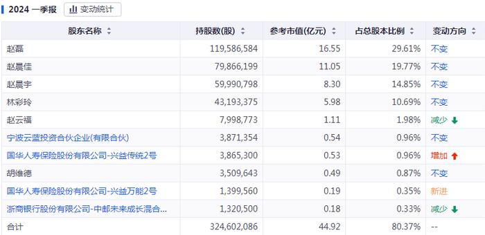 不锈钢螺旋网带 第370页