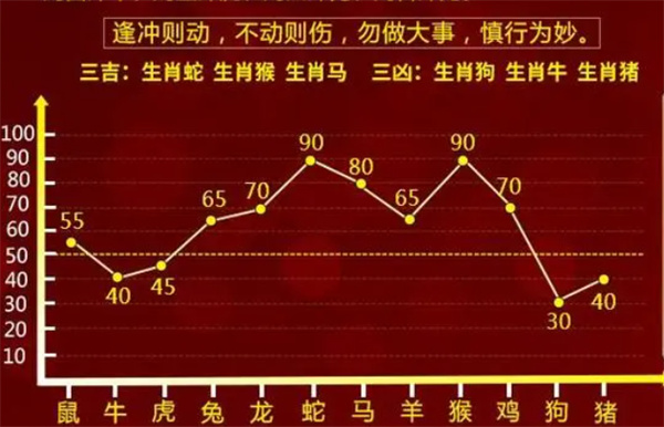 管家婆精准一肖一码100%l？,解析解释说法_轻奢版60.486