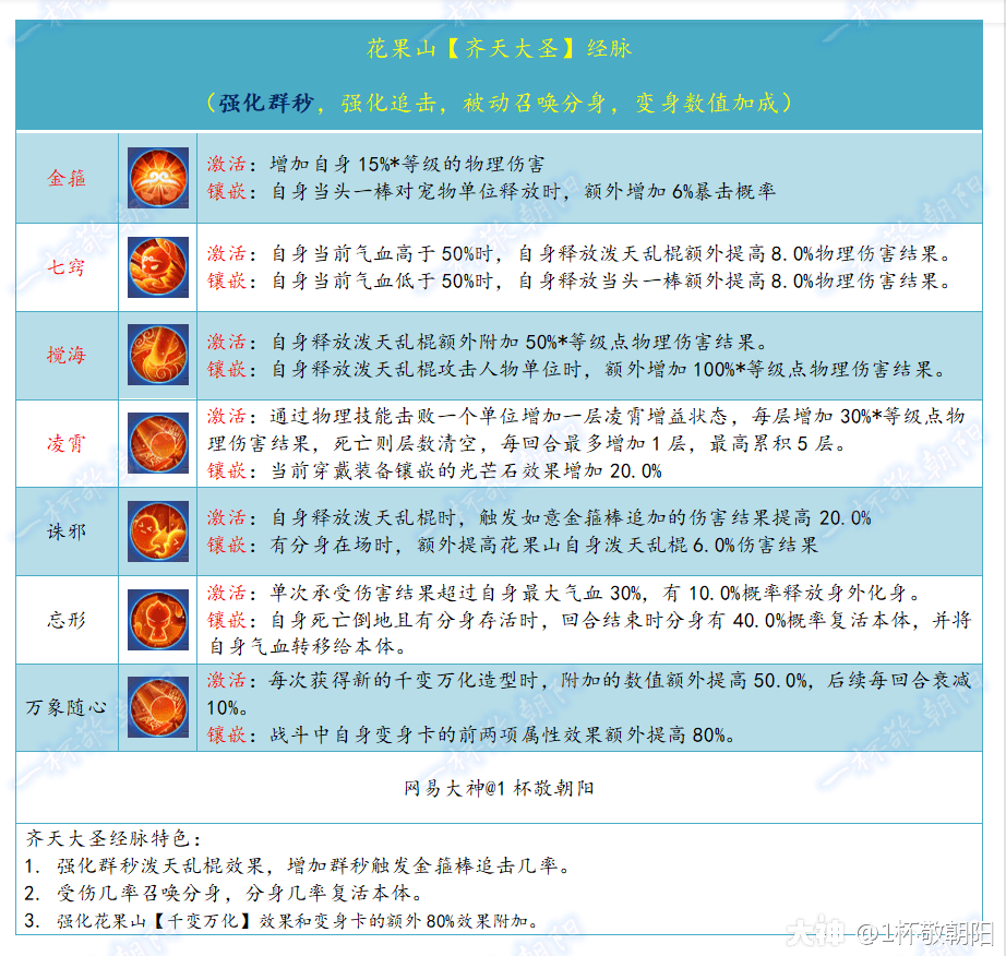 新噢门三二五期出三肖独家十码,灵活性执行方案_内含版98.741