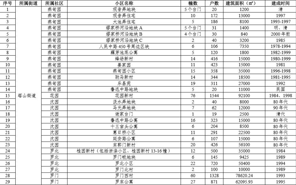 不锈钢螺旋网带 第333页