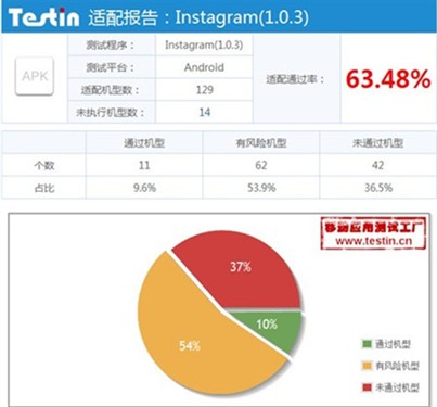 澳门三肖三码生肖资料,高效运行支持_网络版1.390