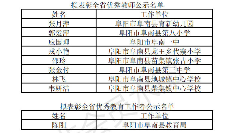 阜南教育局最新公告,阜南教育局最新公告，一起探索自然美景，寻找内心的宁静与和谐