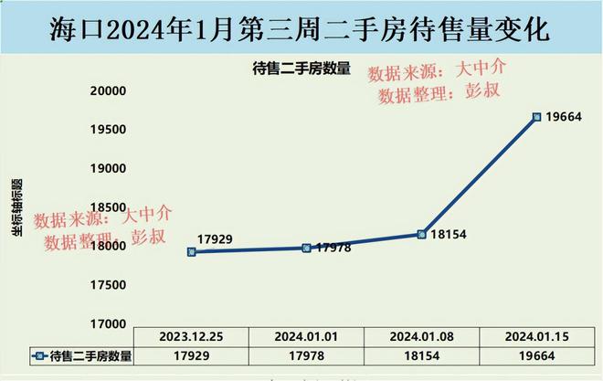 2024海口最新房价概览