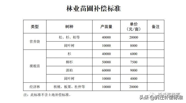 最新农村征地补偿标准调整，变化带来自信与成就感提升