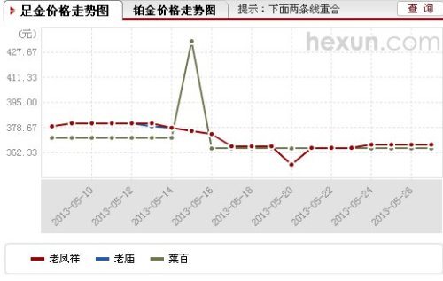 南昌最新金价，金价波动与友情的闪耀