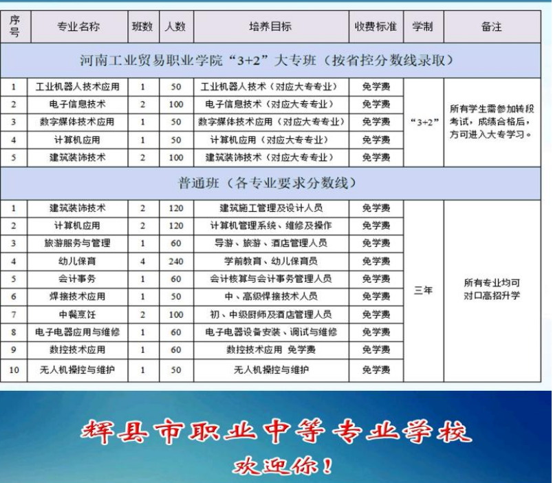 中职最新专业，探索自然美景的旅行，培养内心平和与宁静的专业探索