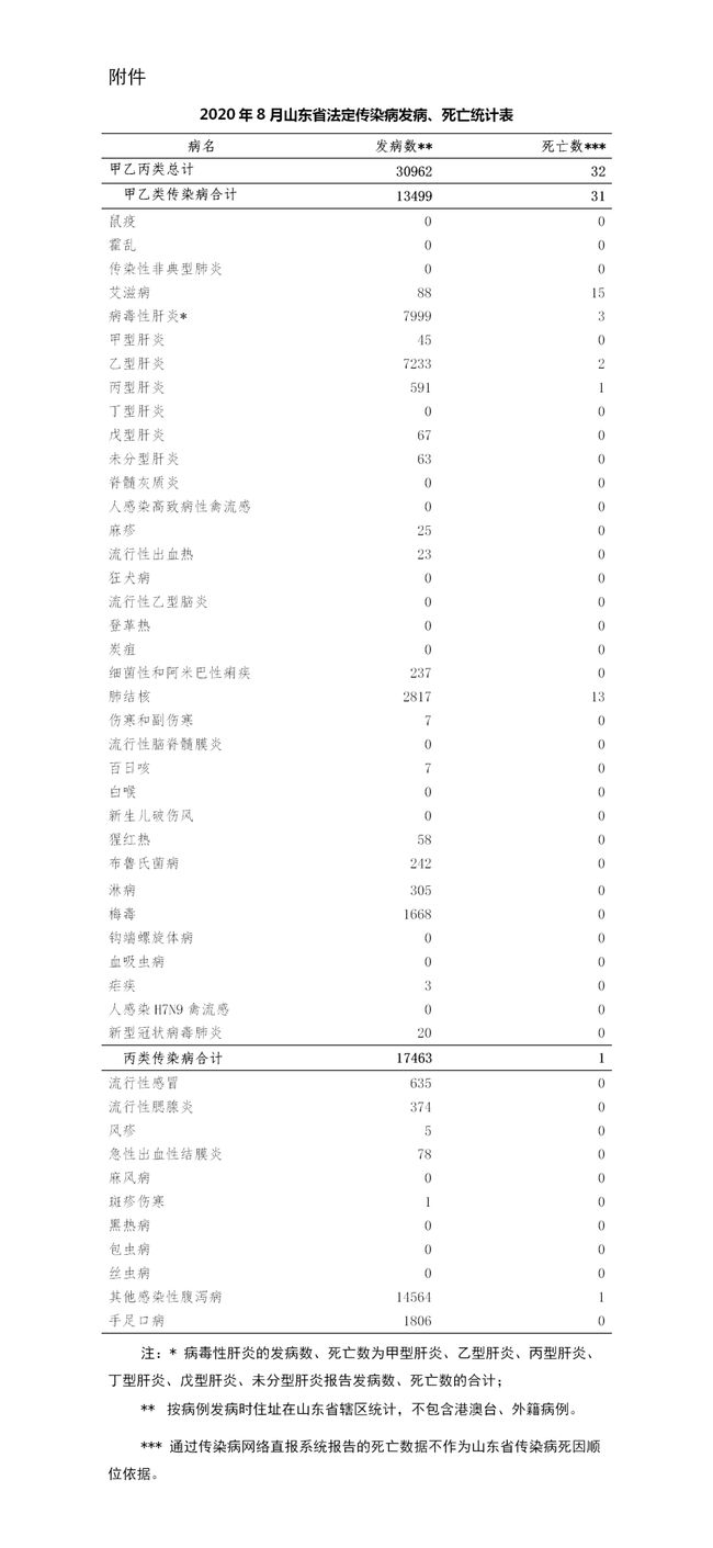 潍坊最新病例，自然美景探索之旅，心灵平静之旅启幕