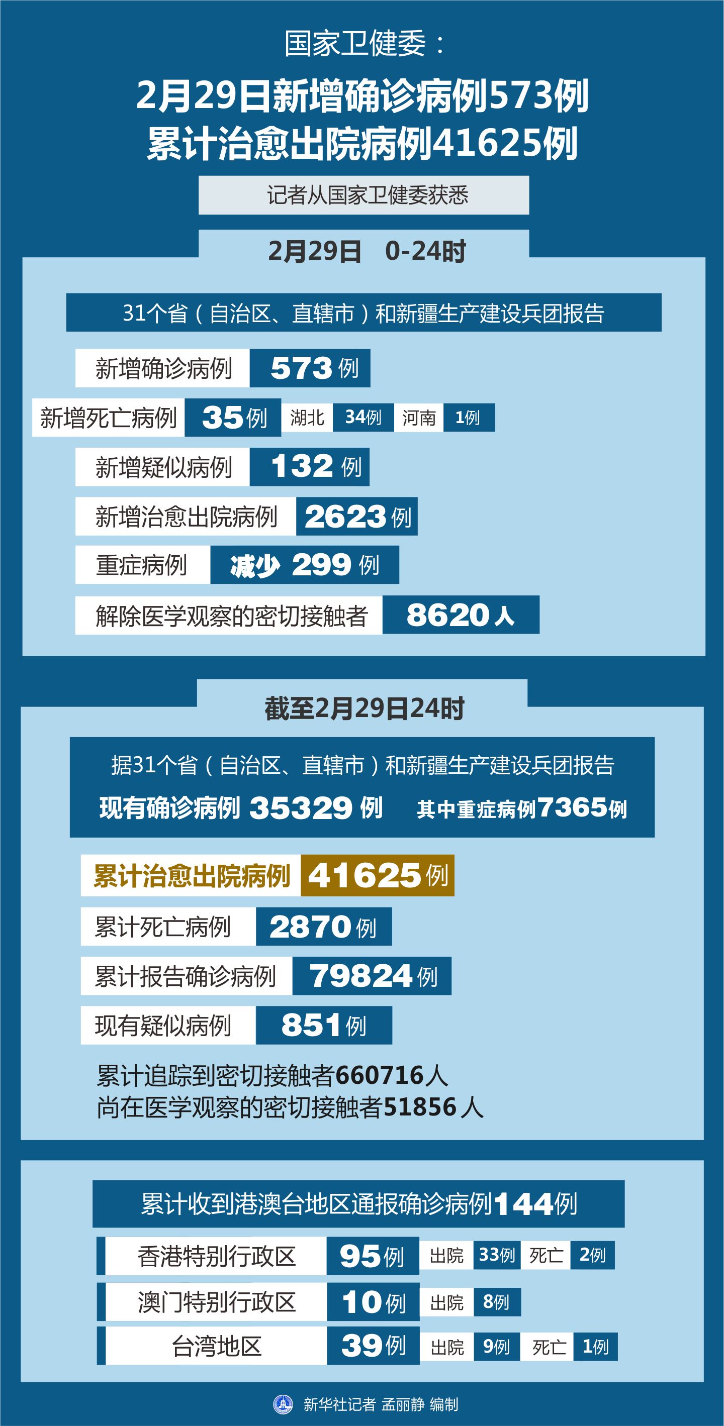 最新特殊病例，意料之外的友情之旅启幕