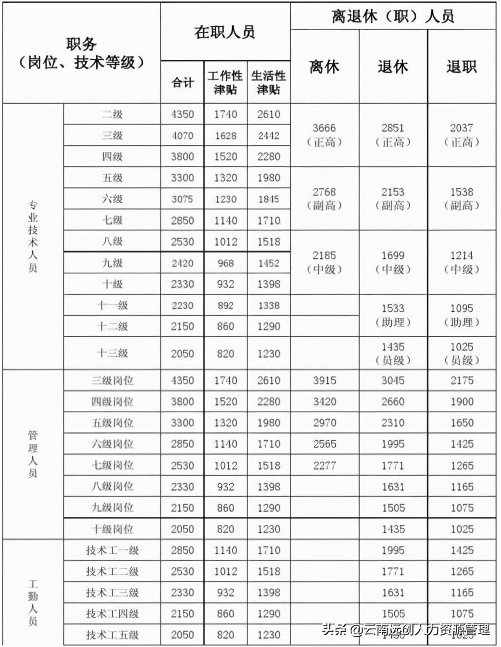 最新党员待遇，时代进步的见证与印记