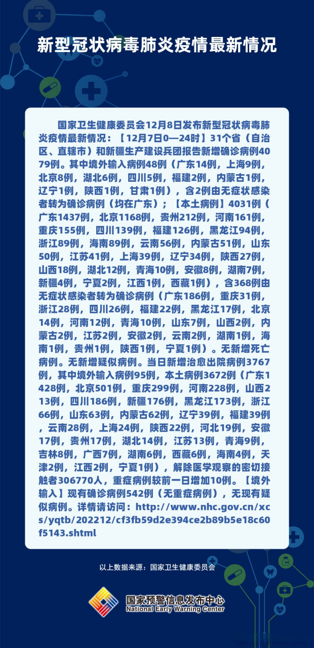 新冠肺炎报道最新,新冠肺炎报道最新，科技领跑，智能守护新生活