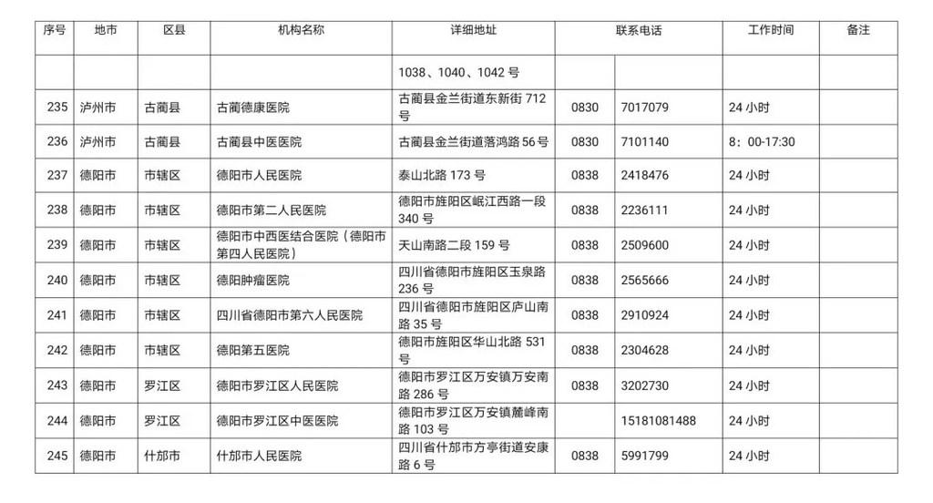 四川最新公布,四川最新公布，发展动态与亮点