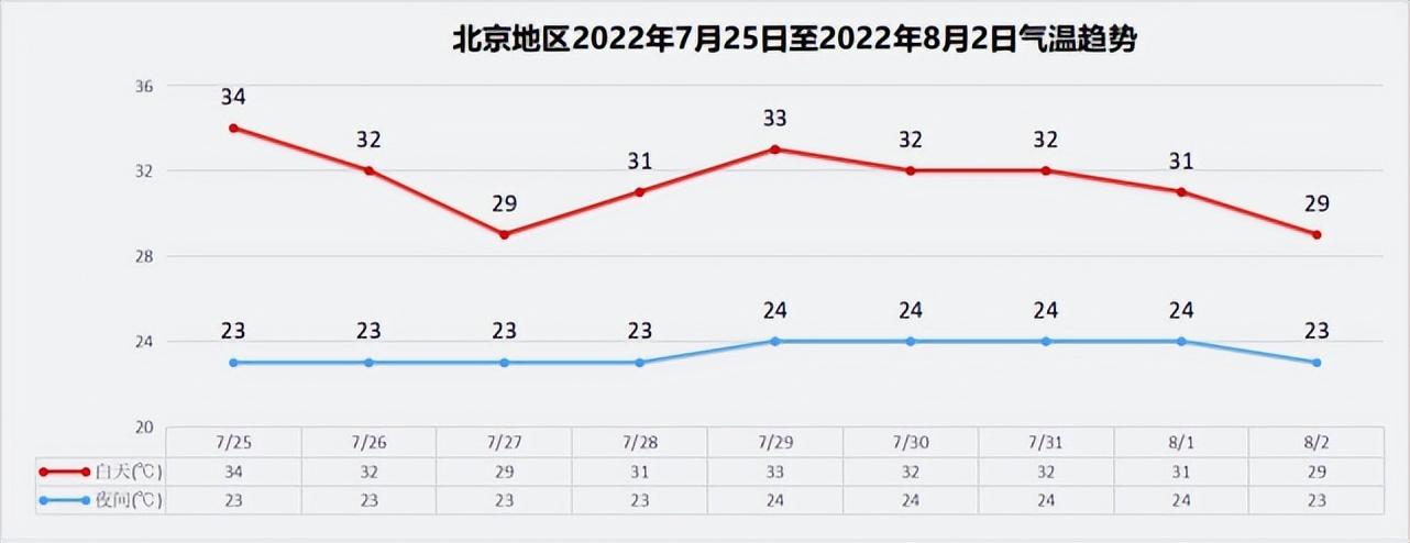 北京降雨最新动态，科技智能感知助力雨天无忧！