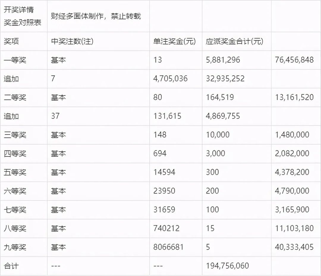 ＂新澳门今晚开奖结果+开奖直播＂的：农业工程_触控版9.17