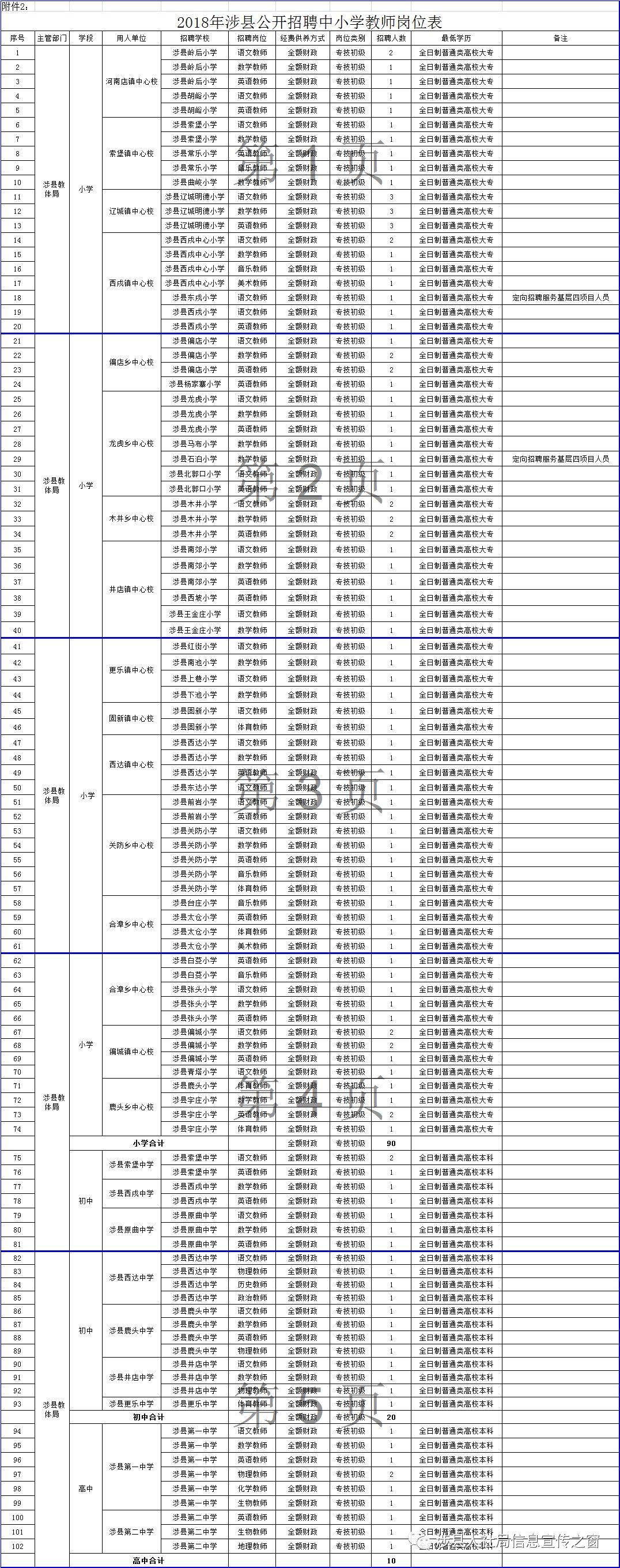涉县最新招聘,涉县最新招聘的多元视角分析