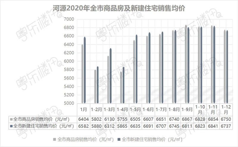 河源房价行情深度解析，多维度市场趋势解读