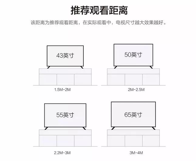 电视尺寸选择指南，自信成就感的旅程开启