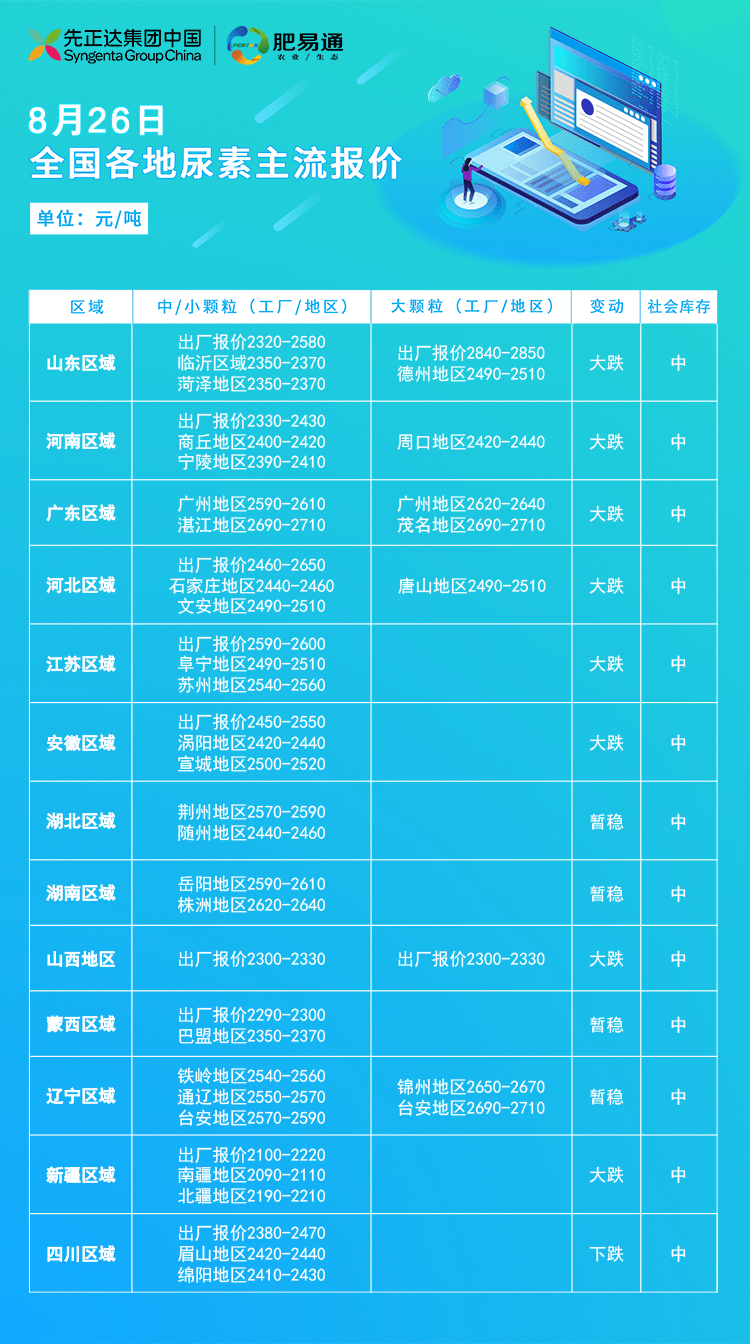 尿素资讯回顾，探究其在特定领域的发展历程与重要地位