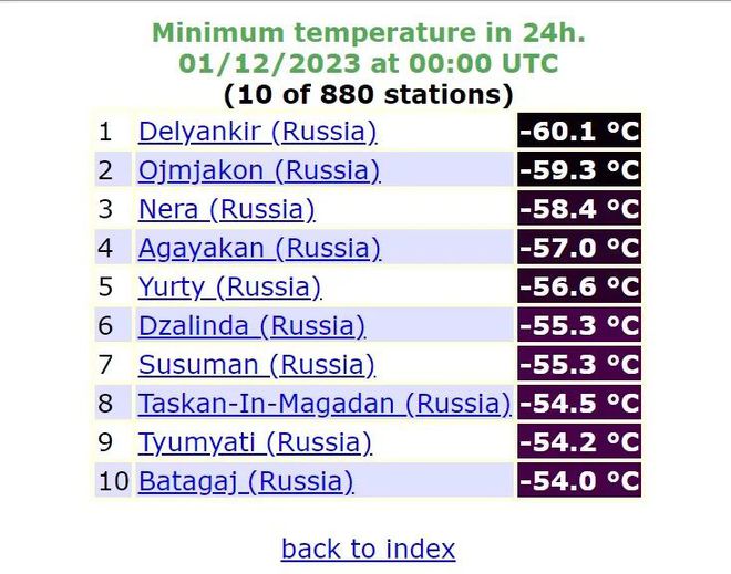 不锈钢螺旋网带 第474页