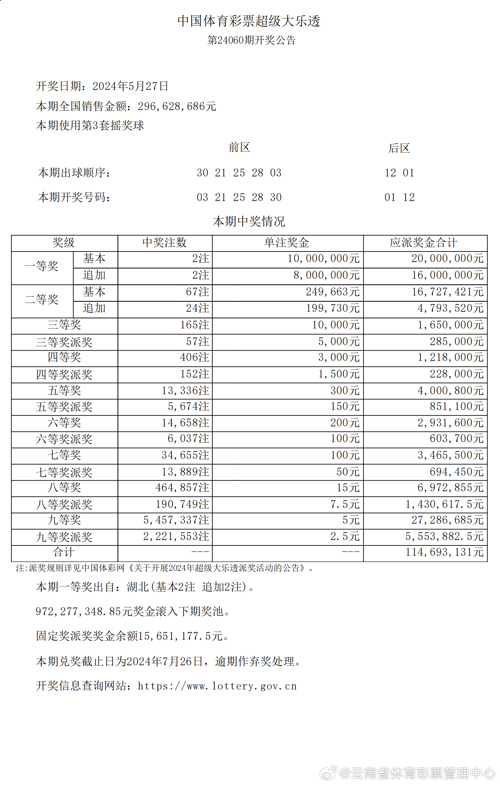 7777788888王中王开奖记录2021年,数据分析计划_REL50.959安全版
