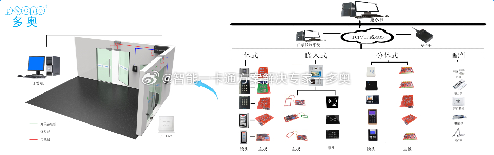 王中王一肖一特一中一澳,智能门禁方案_TQA50.630职业版