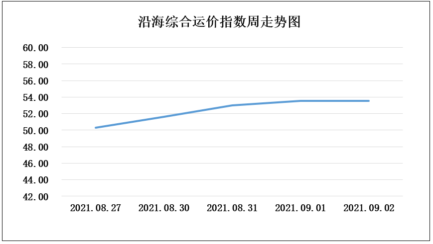 新澳门彩号综合走势,平衡执行计划实施_TLT50.674测试版