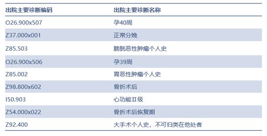 澳门统计器生肖统计器,多元化诊断解决_ZGZ50.277穿戴版