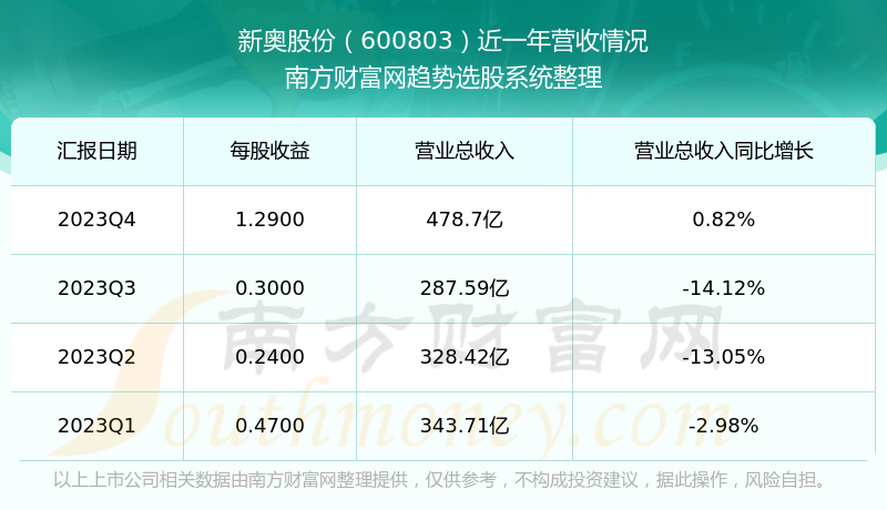 新奥免费精准资料大全,统计信息解析说明_SYO50.708可穿戴设备版