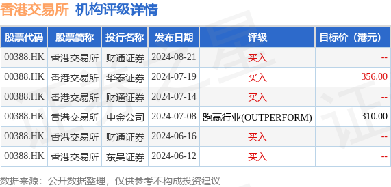 香港6合开奖号码记录2024年开奖结果查询,数据获取方案_SSR50.175数线程版