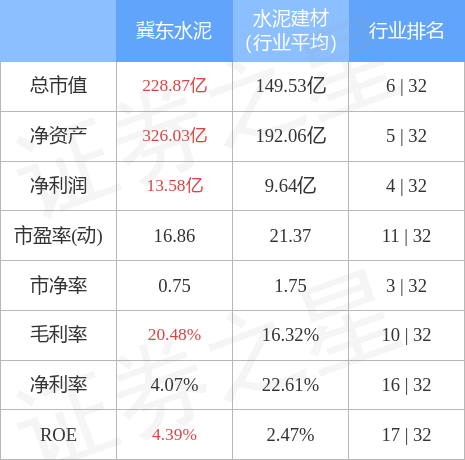 冀东水泥325最新价格，变化中的学习，成就感的源泉与价格动态