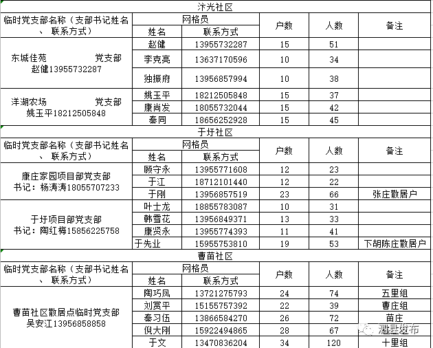 泗县副科公示名单揭晓,自然美景探索之旅启幕