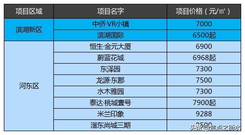 衡水路北新规划揭秘，一段温馨生活的日常故事