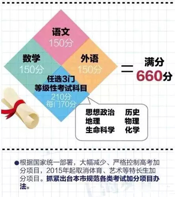 上海最新高考政策,启航未来的号角响起