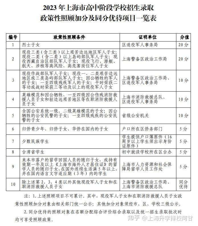 上海最新高考政策,启航未来的号角响起