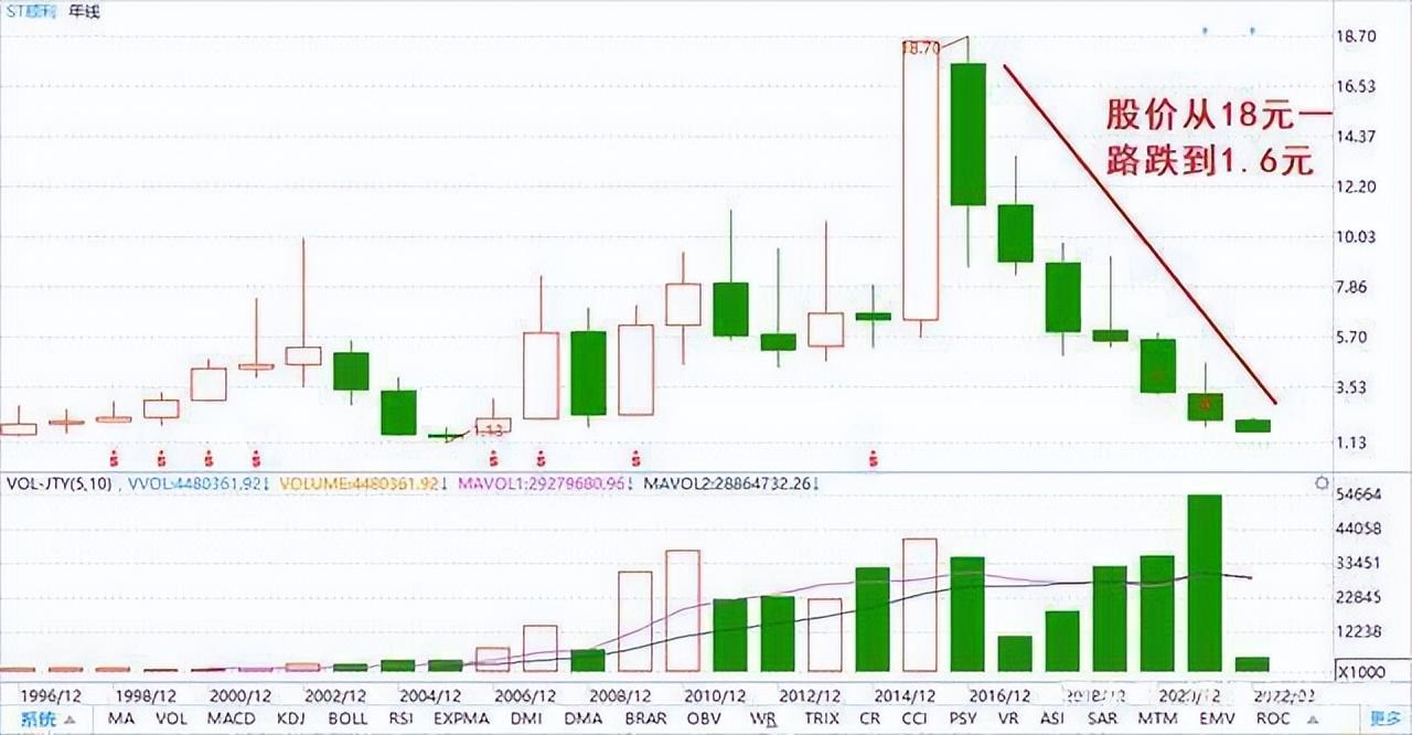 神州易桥最新动态,神州易桥最新动态，引领数字桥梁技术的创新与发展