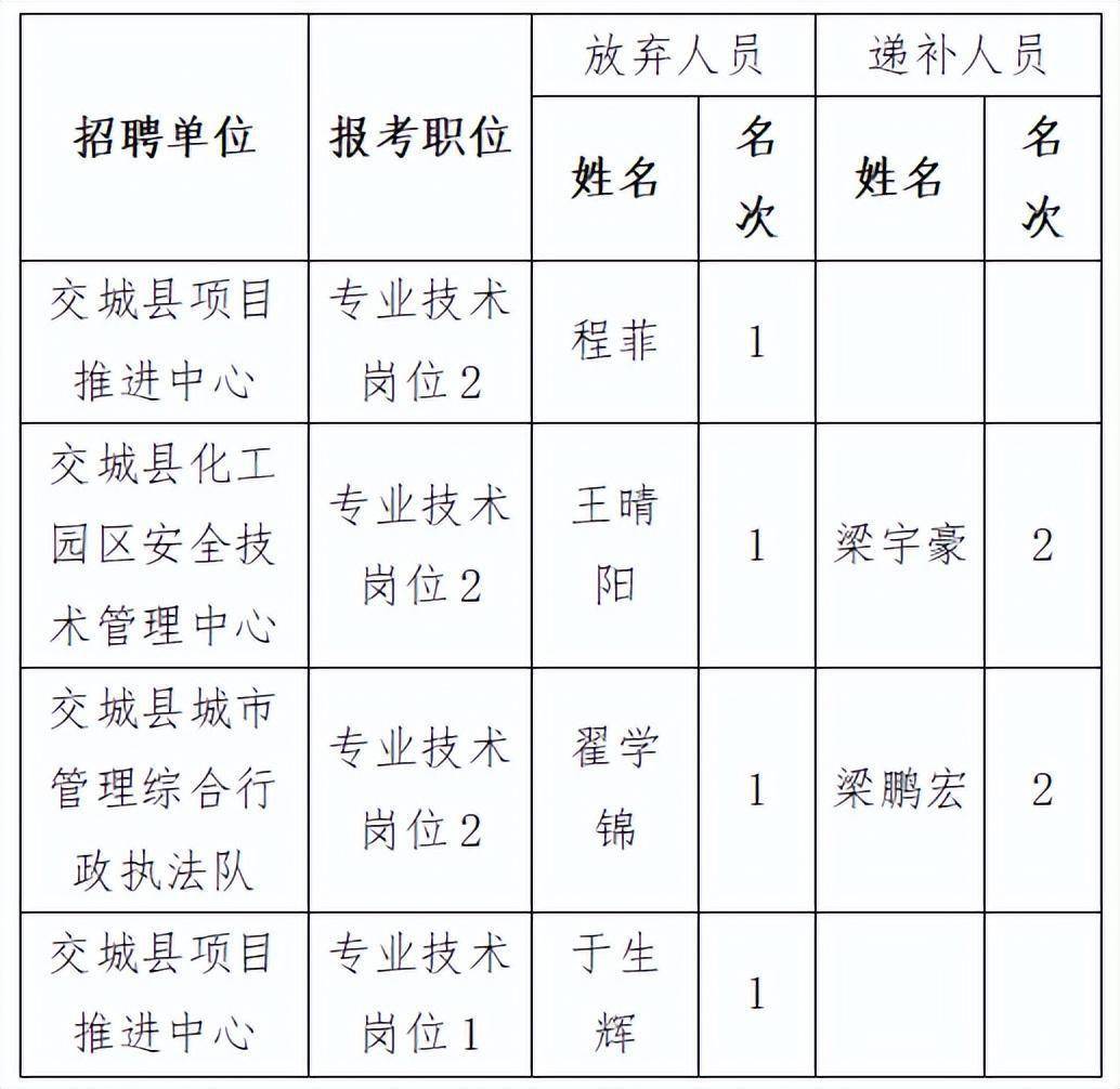 交城最新招聘信息及热门职位推荐速递🚀🔥