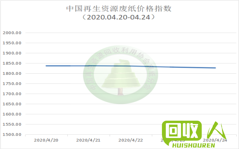 黄纸板最新行情，时代变迁中的显赫地位与行情解析