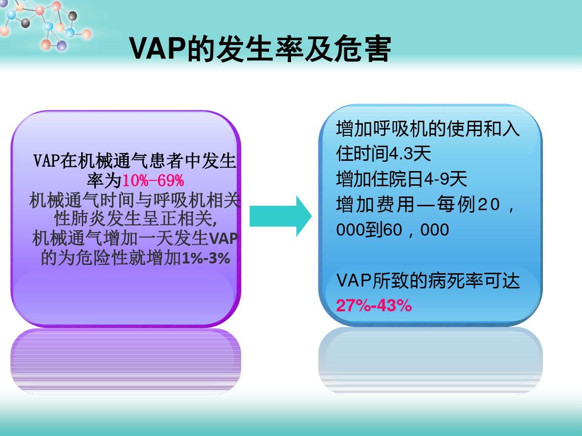 VAP预防最新指南2024发布，掌握有效预防策略