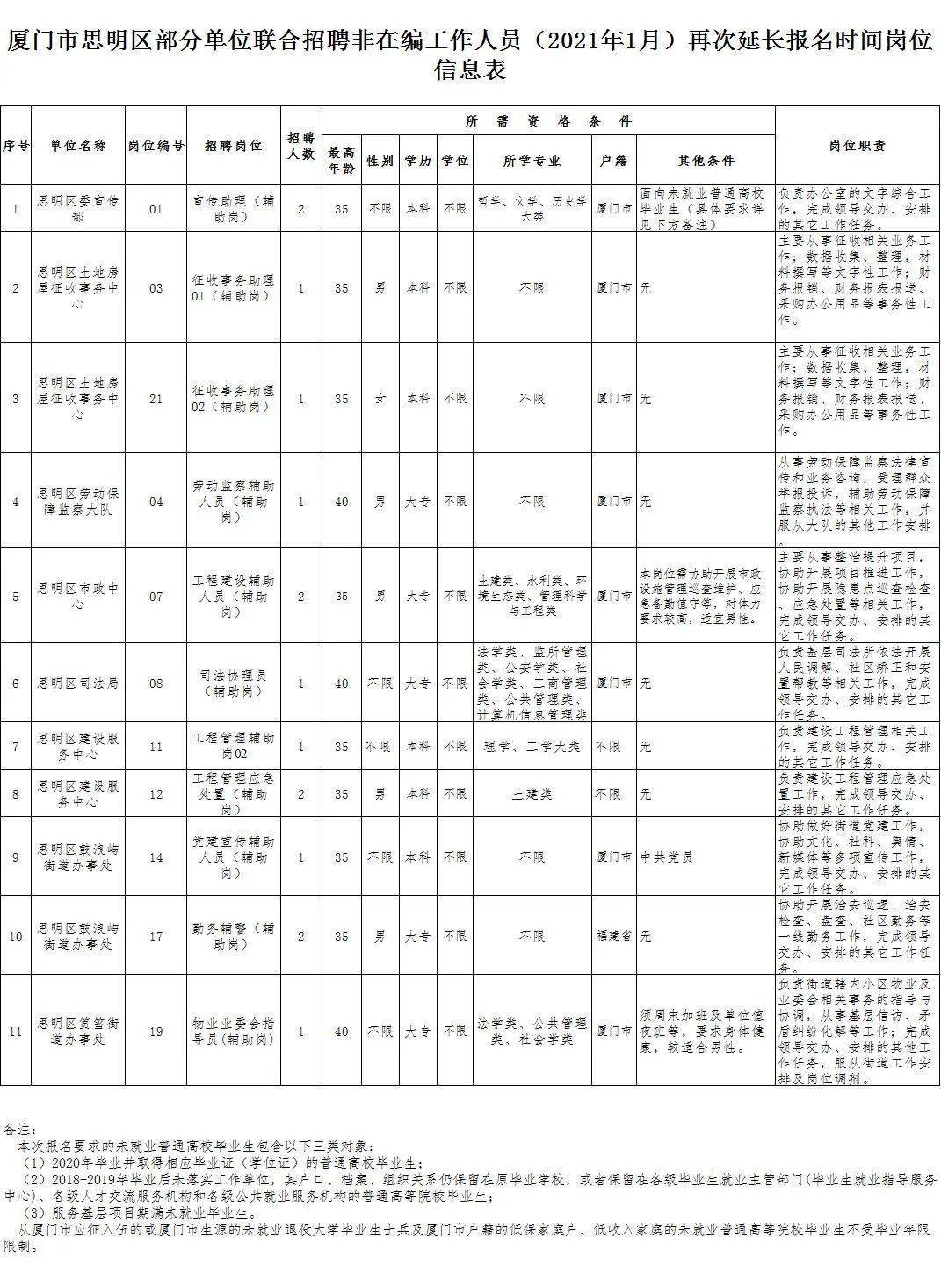 厦门最新工作招聘，时代的脉搏与机遇的聚集地