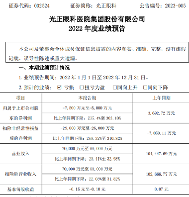 光正集团引领科技革新，开启智能生活新纪元最新公告发布