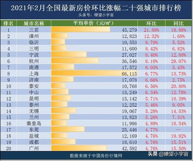 淮安楼市最新涨幅排名,淮安楼市最新涨幅排名，一场寻找内心平静的楼市之旅