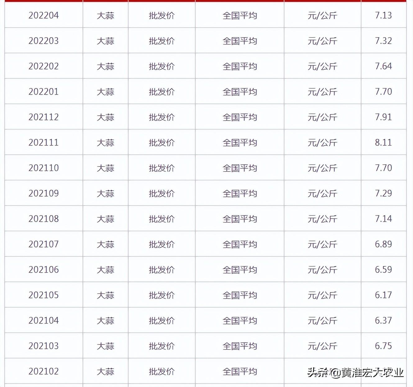 大蒜最新价格背后的友情与陪伴的温馨故事