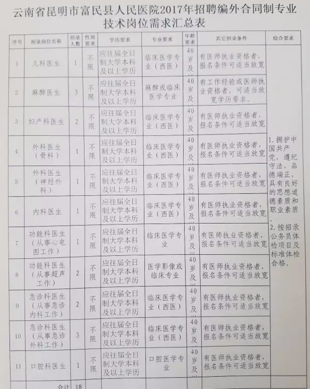 昭通医药最新招聘信息更新