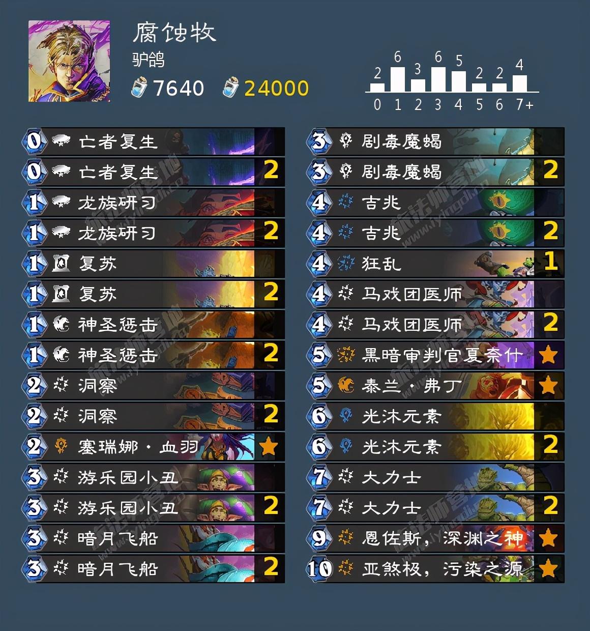 炉石传说最新防战，科技重塑战略体验升级！