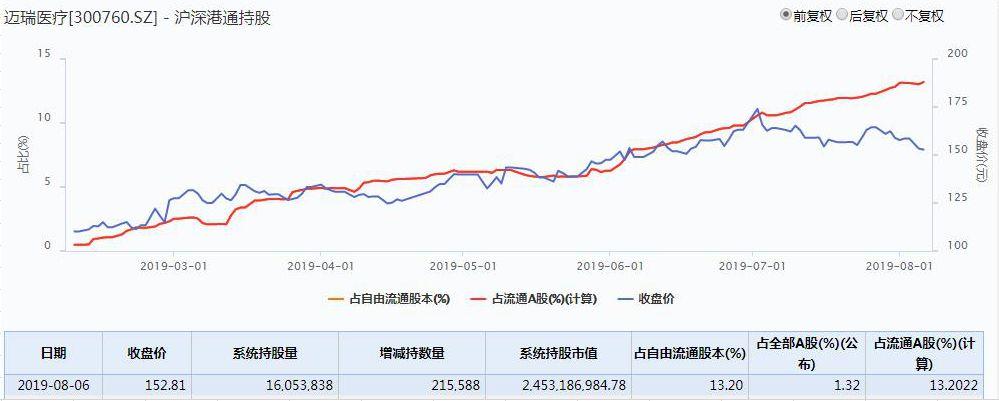 温氏最新股价及家庭小趣事分享