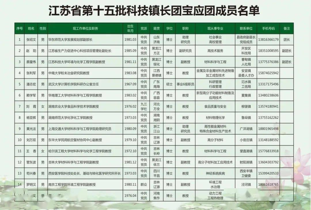 宝应最新工作招聘，观点阐述与立场分析