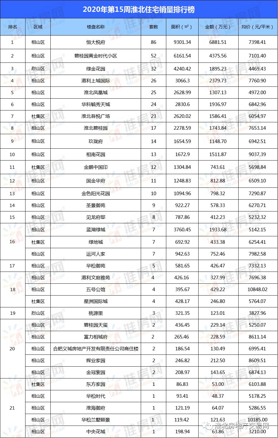 淮北凤凰城最新动态,淮北凤凰城最新动态，揭开未来城市发展的序幕