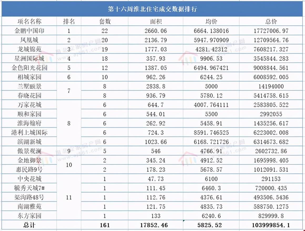 淮北凤凰城最新动态,淮北凤凰城最新动态,揭开未来城市发展的序幕