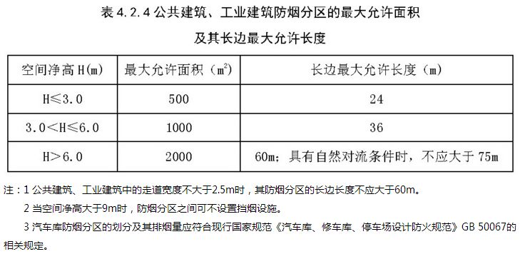 防烟分区最新规范下的温馨小家防火故事